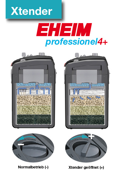 Eheim Professionel 4 250 buitenfilter (2271)