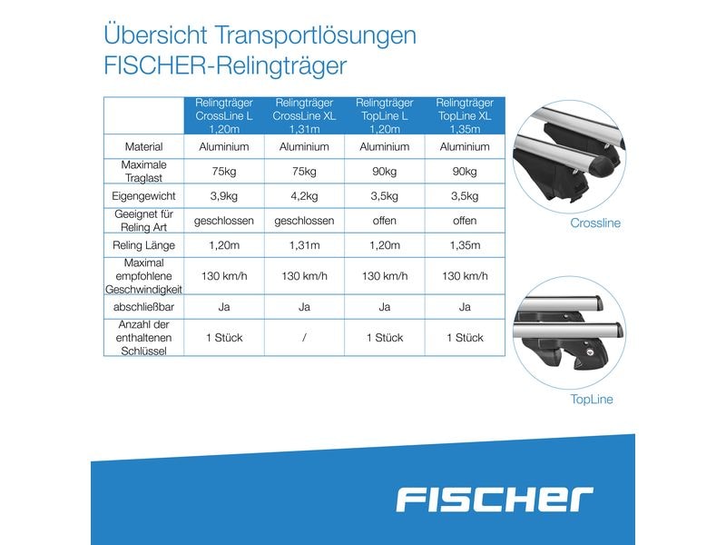 Fischer Relingträger CrossLine L 1.2 m Relingträger