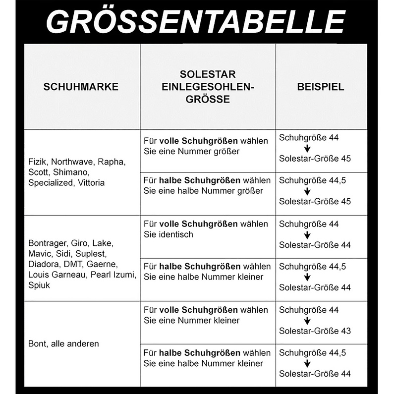 Solestar BLK Einlegesohle