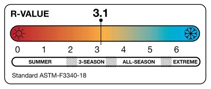 HVIL Z-Core Regular liggeunderlag