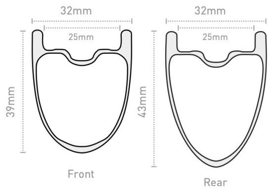 Paire de Roues Enve SES 3.4 AR 700c Disc | 12x100 - 12x142mm | Centerlock