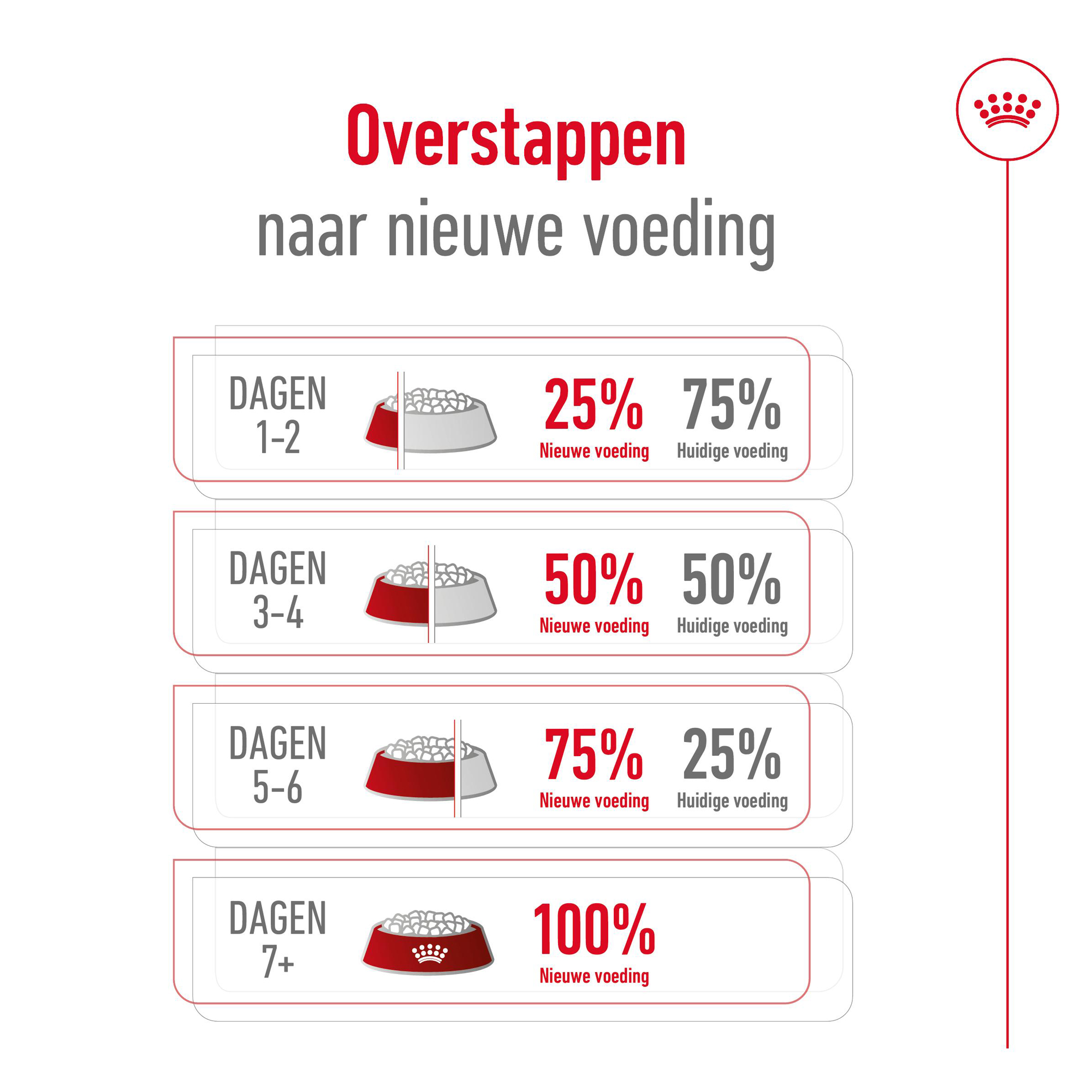 Royal Canin Maxi Adult - Hondenvoer