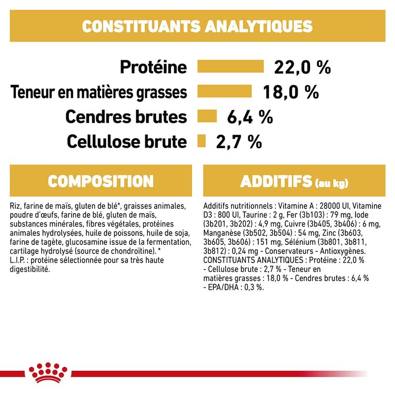 Royal Canin Dalmatien Adult à prix discount sur bitiba.fr