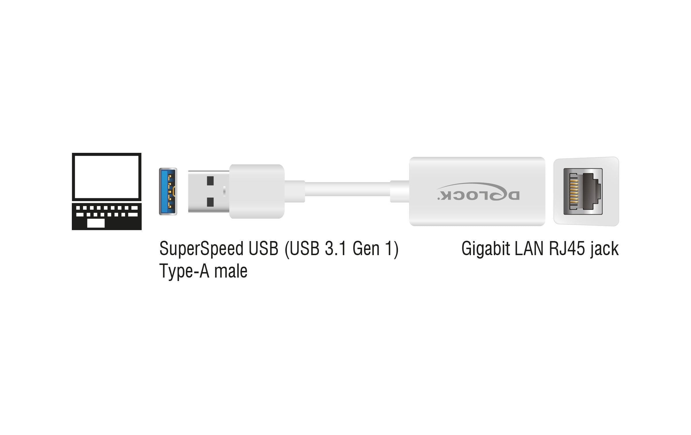 Netzwerk-Adapter USB-A - RJ45 1Gbps, WeissUSB Typ-A Gigabit LAN Adapter
