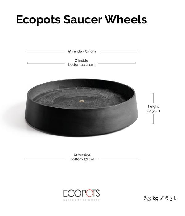 Ecopots Kunststoff-Untersetzer Oslo, rund, mit