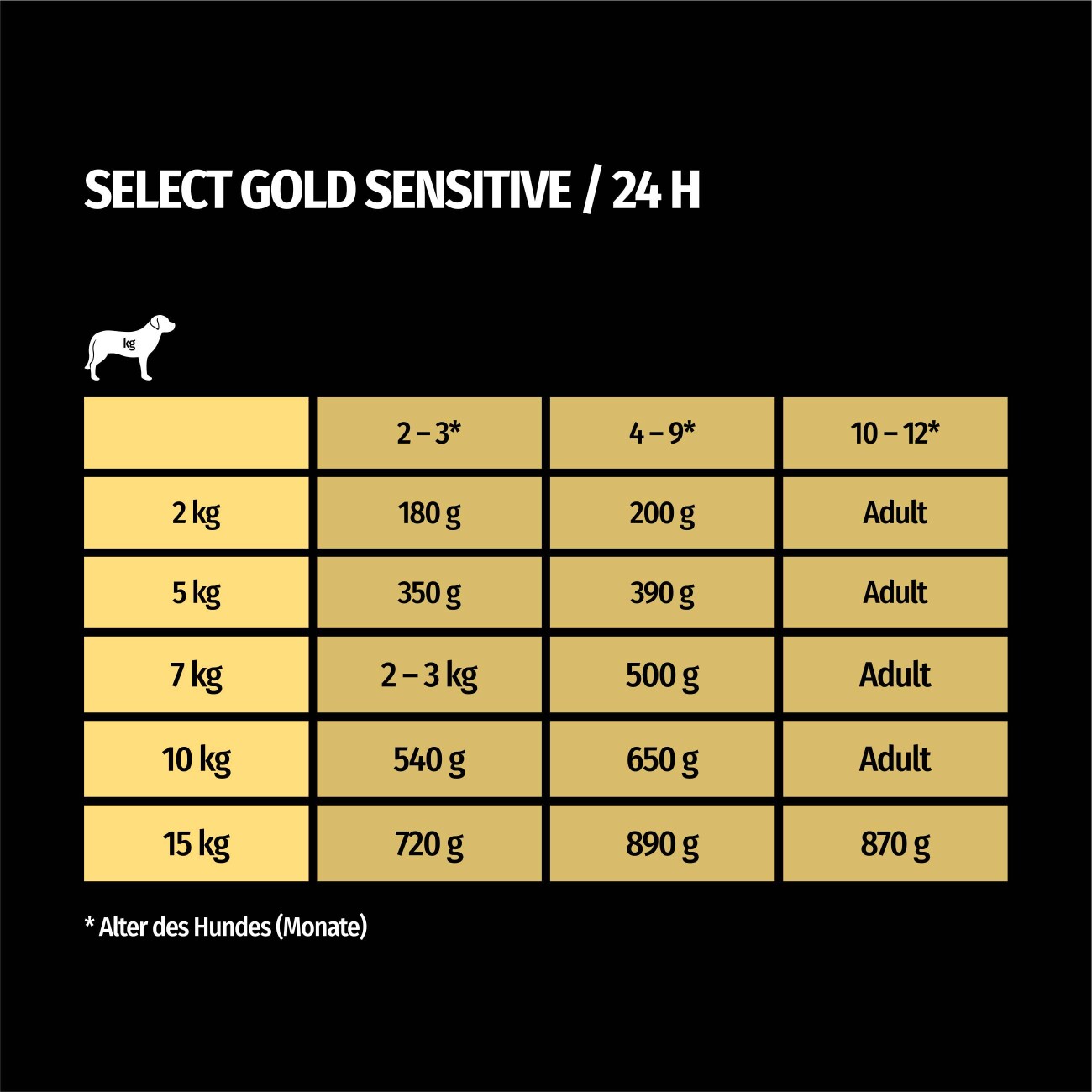 SELECT GOLD Nassfutter Hund Sensitive Junior 12x100 g