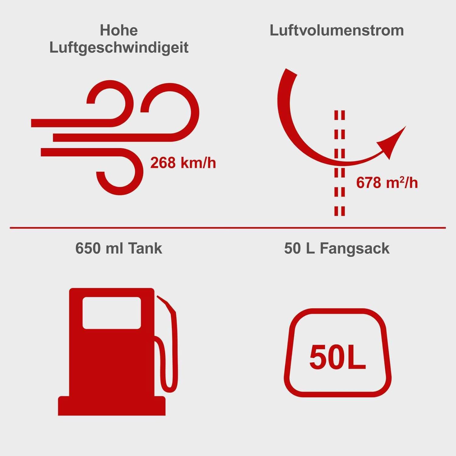 Scheppach Benzin Laubbläser LBH2600P | 1PS | 2-Takt Motor| 268 km/h Luftgeschwindigkeit | 678m³/h Luftstromvolumen | Saug- und Häckselfunktion | Laubsauger 4in1 | inkl. 50L Fangsack, Saug- & Blasrohr