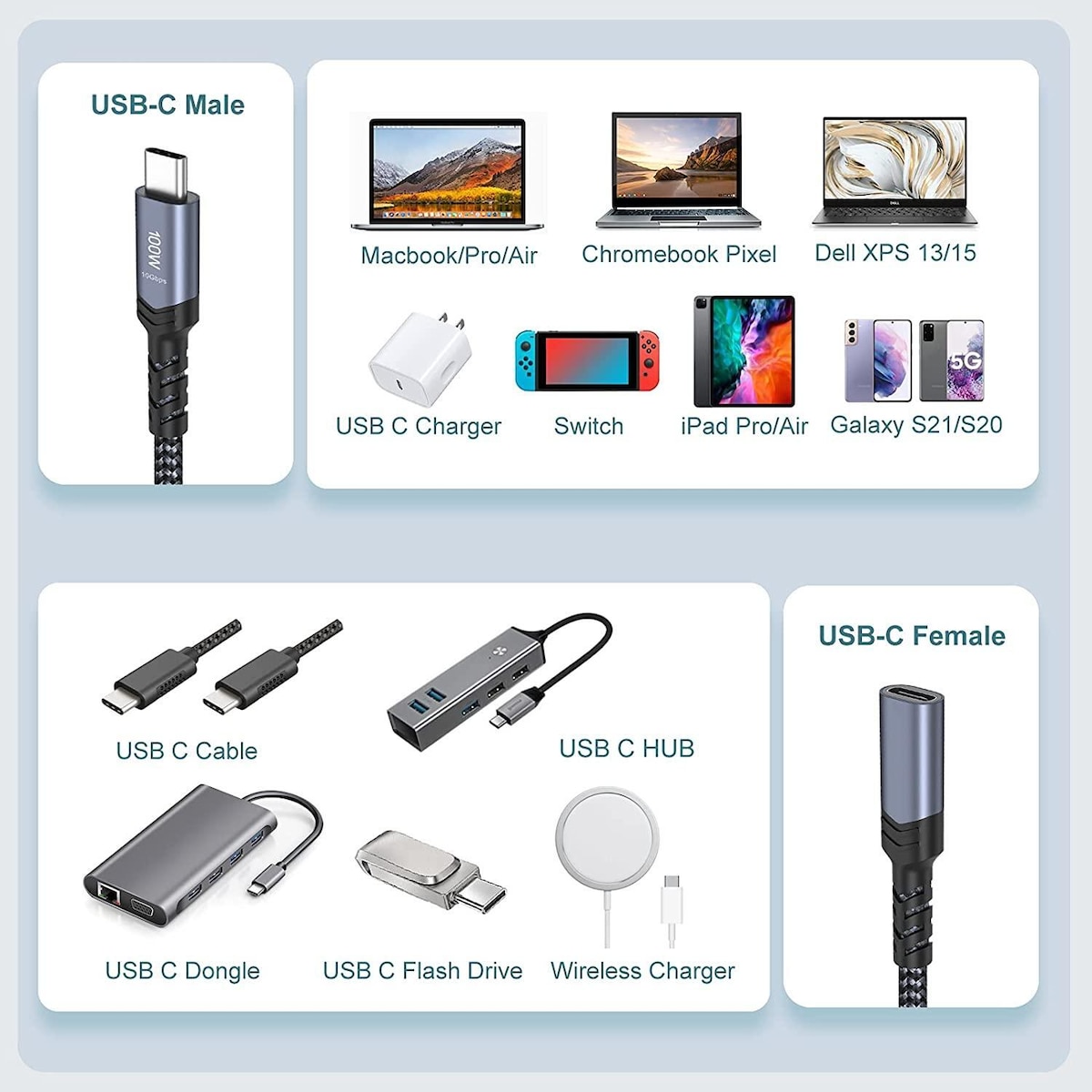 NÖRDIC 2m USB3.2 Gen2 USB-C Forlengelseskabel ha til ho 10Gbps 5A 100W Thunderbolt3