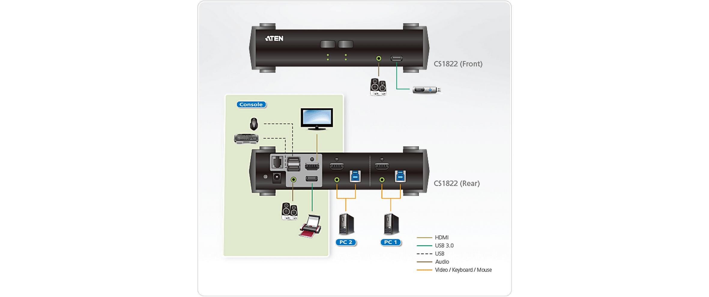KVM Switch CS1822 4K 60 Hz<br>2-Port USB 3.0 4K HDMI KVMP Switch mit Audio Mixer Modus