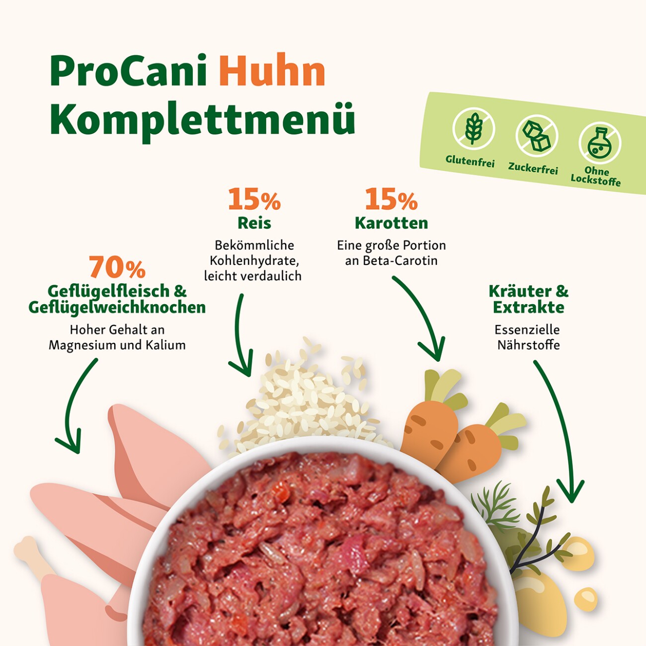 ProCani Menü Paket Rind und Huhn 22x500 g