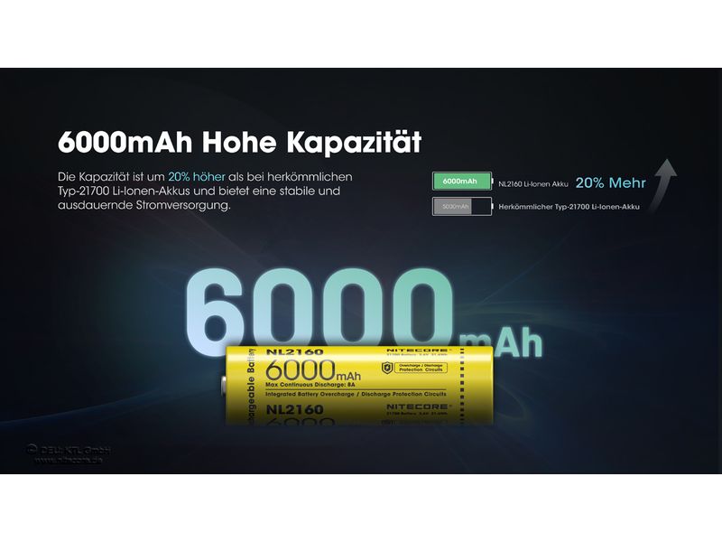 Nitecore Akku NL2160 6000 mAh Akku für verschiedene Nitecore-Stirnlampen