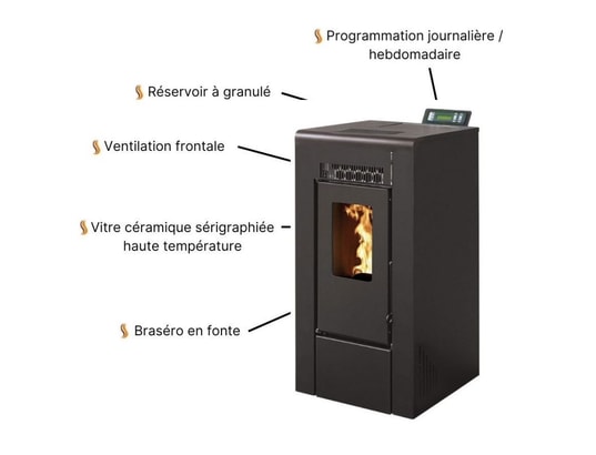 INTERSTOVES - Poêle à granulés Poêle à granules Gioia 10 etanche - noir