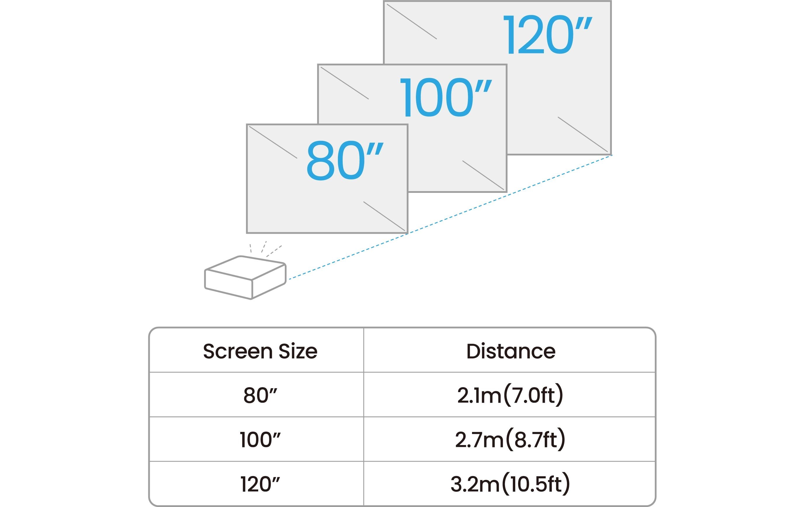 Projektor GV50<br>1080p 500 ANSI Lumen Deckenprojektor