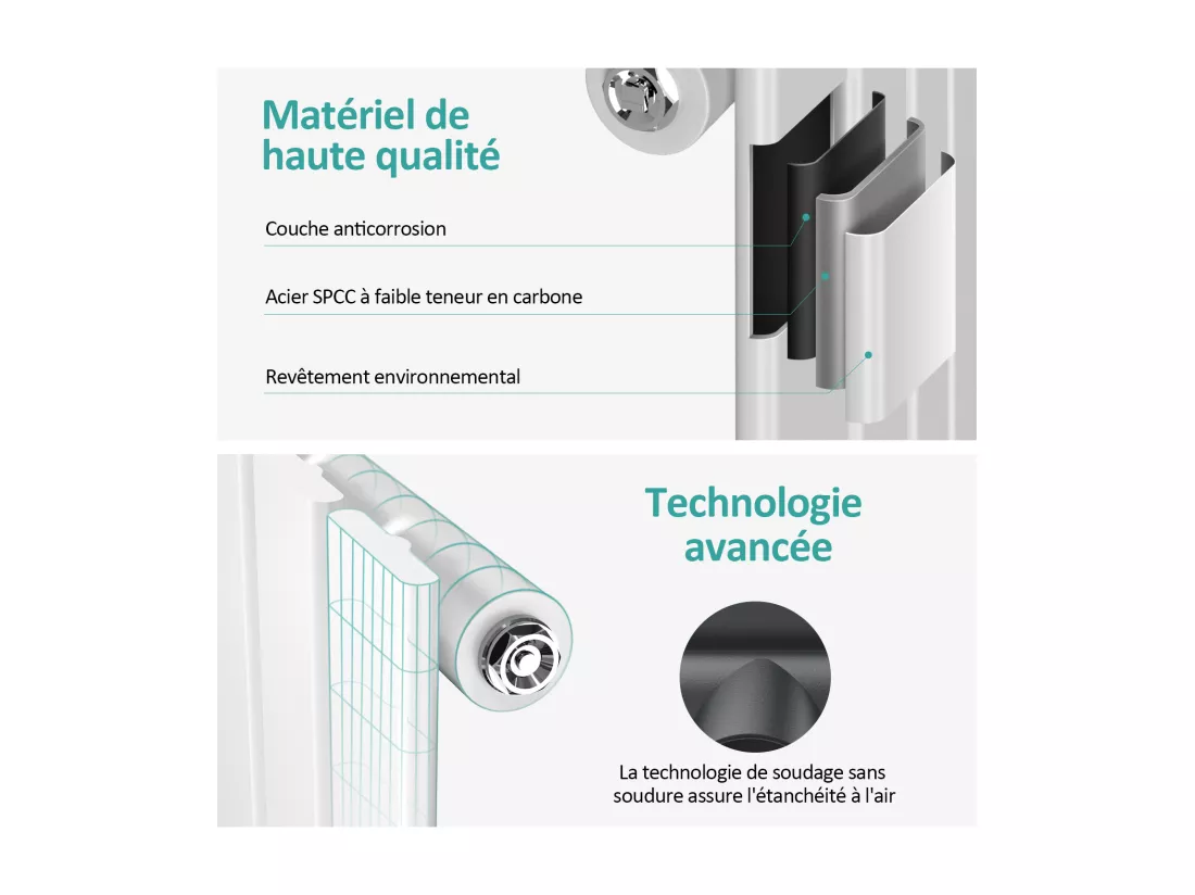 EMKE Radiateur à Eau Chaude, Radiateur plat seule couche connexion centrale, Blanc 160x30cm