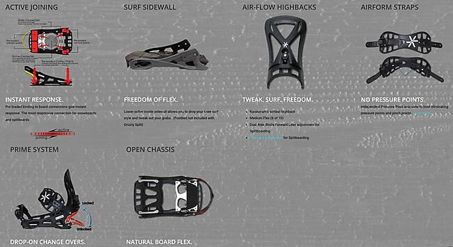KARAKORAM - SPLITBOARD CONNECT GRIZZLY + SPLIT INTERFACE