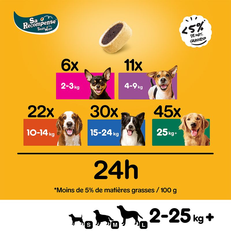 Friandises Pedigree Sa Récompense