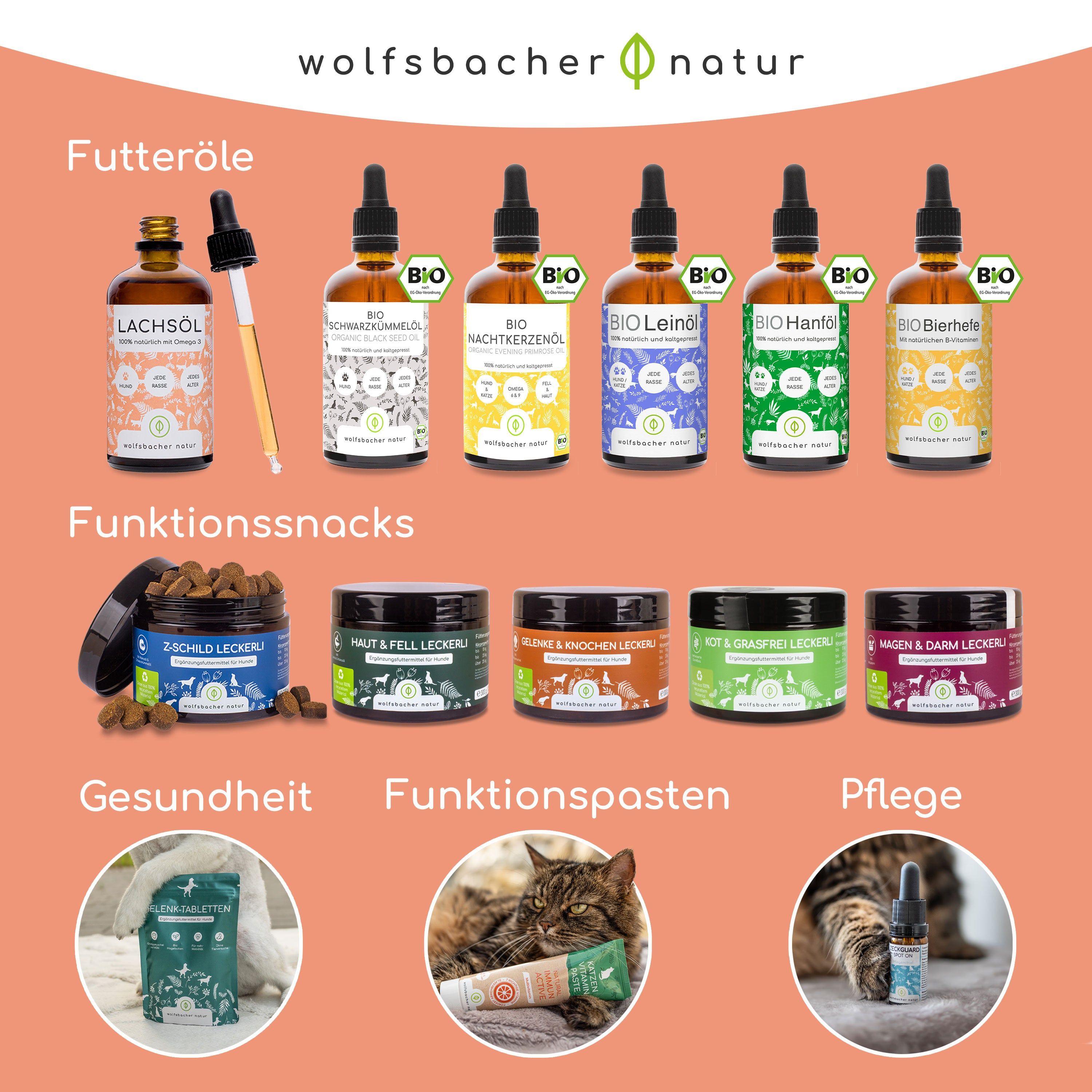 Wolfsbacher Natur Lachsöl