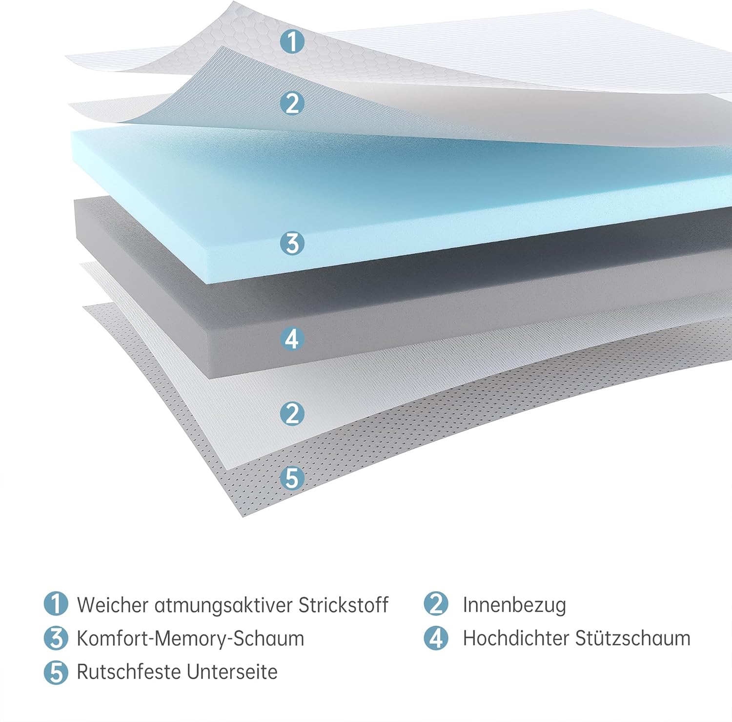 TeQsli Gel Klappmatratze 15 cm Höhe, Gästematratze, 4-teilige Faltmatratze & 3-in-1 Schlafsofa mit waschbarem und abnehmbarem Bezug, Öko-Tex & CertiPUR Zertifiziert (90x200x15cm)