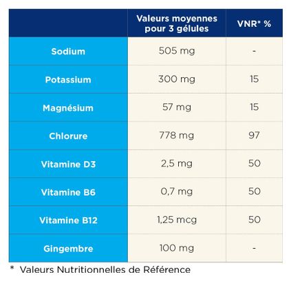 Gélules Sel/Electrolytes Tā Energy - 60 gélules