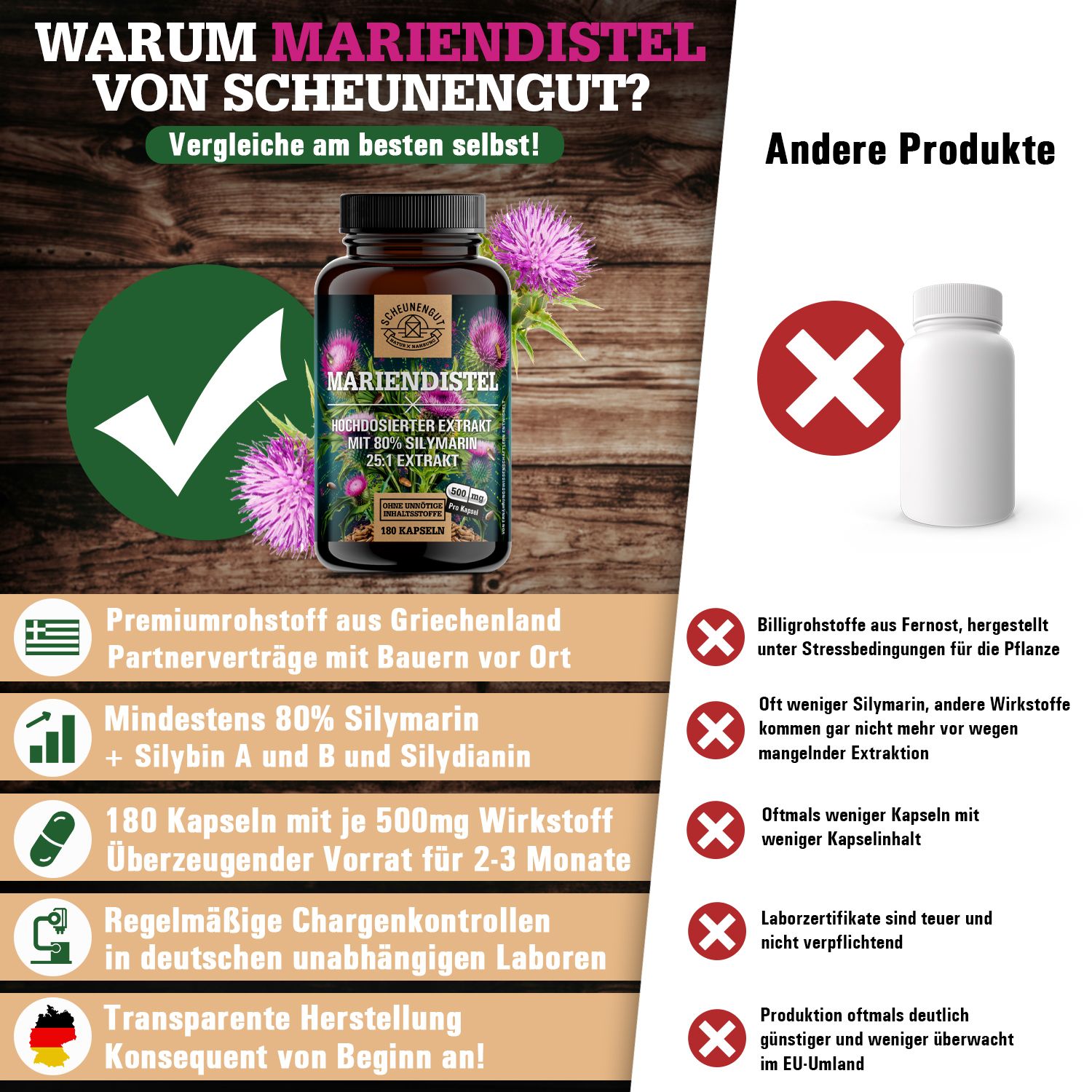 Scheunengut® Mariendistel 25:1 Extrakt | Hochdosiert mit mindestens 80% Silymarin