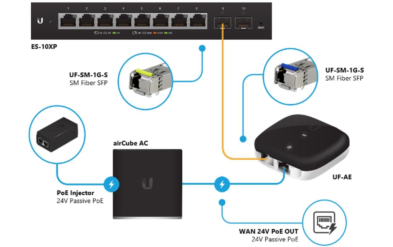 Medienkonverter UF-AE inkl. PoEUFiber AE Converter