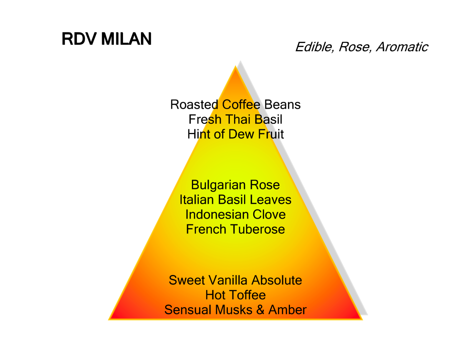 Montale Rendez-vous à Milan