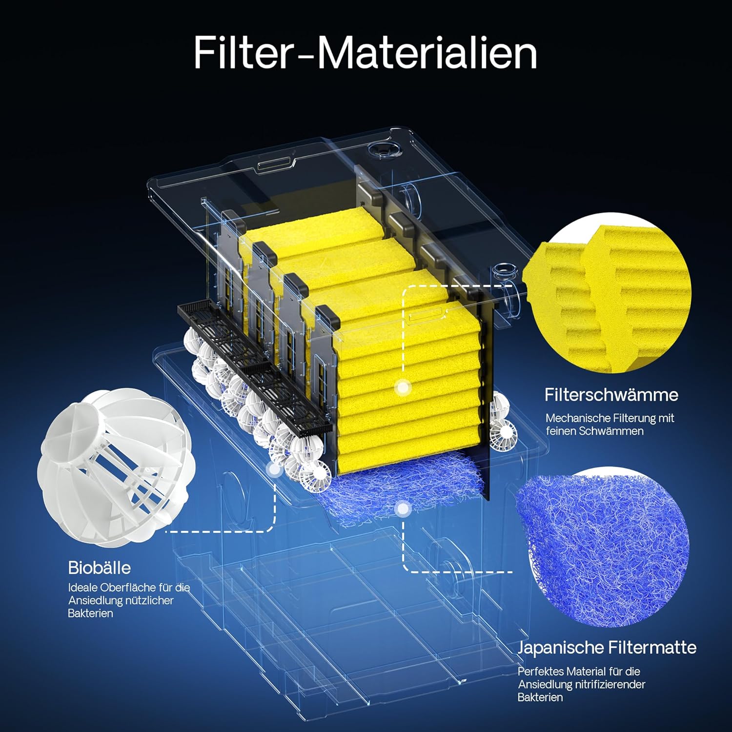 SunSun CBF-350 Bio Upgrade Set 1 auf CBF-350B 60000L Teichvolumen Durchlauffilter Biofilter Teichfilter