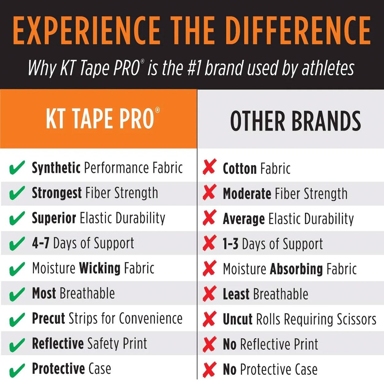 KT Tape  Pro Tape Precut 20x25cm