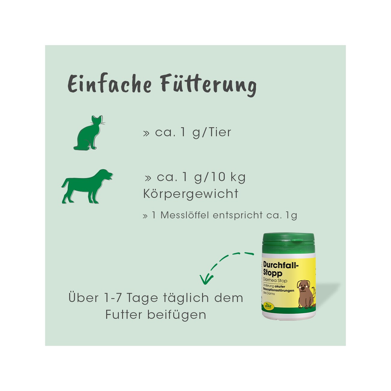cdVet DurchfallStoppPlus 60 g