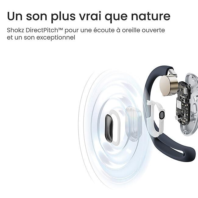 SHOKZ - ECOUTEURS BLUETOOTH OPENFIT AIR