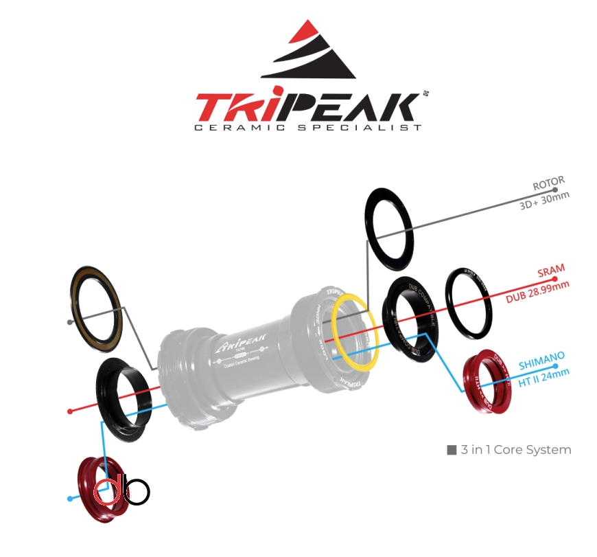 Tripeak krankboks BSA 1.37