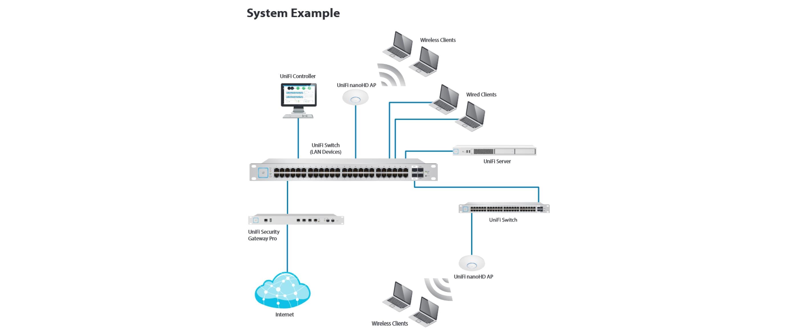Access Point UniFi AP-nanoHD-5 Set<br>Indoor-Access Point mit 4x4 Wave 2 MU-MIMO