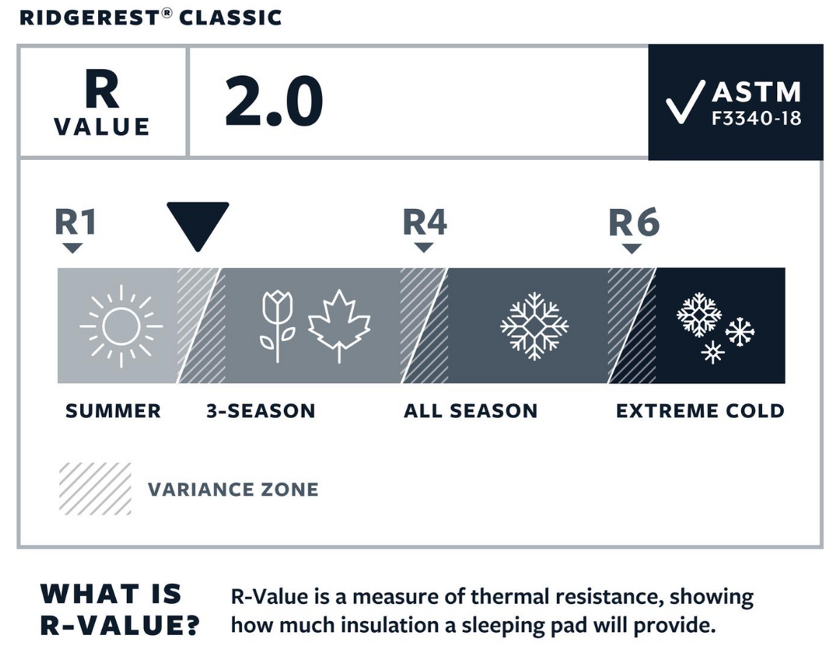 Therm-a-Rest<br>RidgeRest Classic