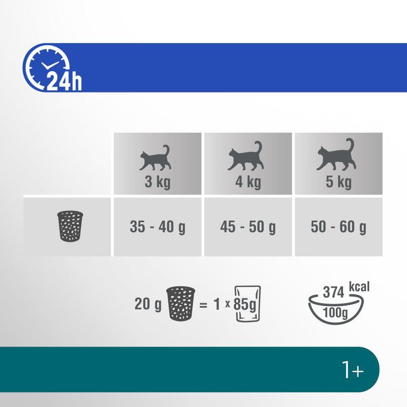 Perfect Fit Sterile 1+ Riche en poulet