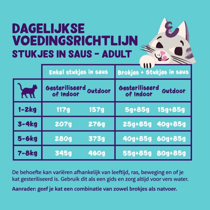 Edgard & Cooper Limited Edition ''Kerst'' Blikjes Chunks Multipack Kattenvoer 6 x 85 gram | 13406