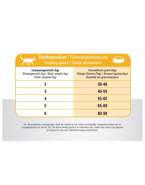 Prins Vitalcare Indoor Gevogelte - Kattenvoer