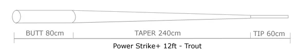 Guideline Power Strike 12' 3-Pack