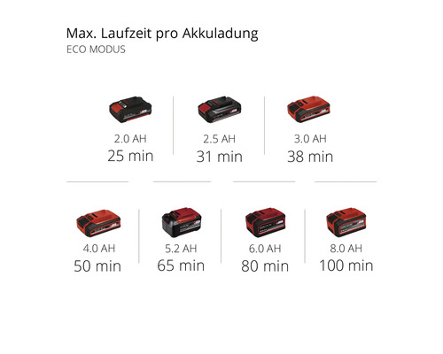 Einhell Power X-Change TE-SV 18V Li accu stofzuiger, zonder accu en lader