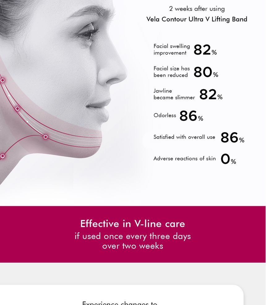 ANACIS - Vela Contour Ultra V Lifting Band