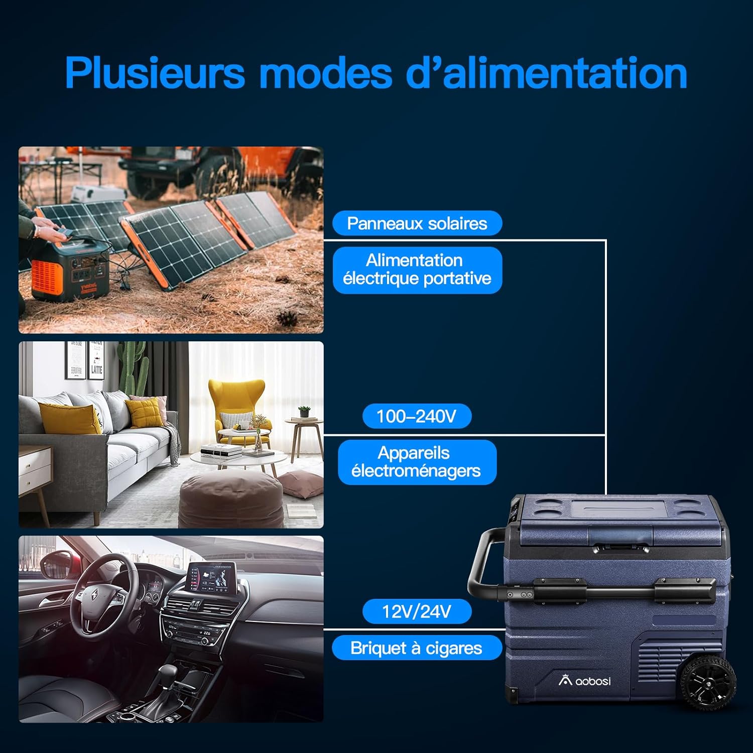 AAOBOSI 115L Glaciere Electrique Double Zone,Glaciere a Compression WiFi APP,12 V/24 V et 100-240 V Frigo Camping, -20 ℃ à 20 ℃, pour Voiture, Camion, Bateau, Camping, Car, Caravanes, Voyageant,Maison