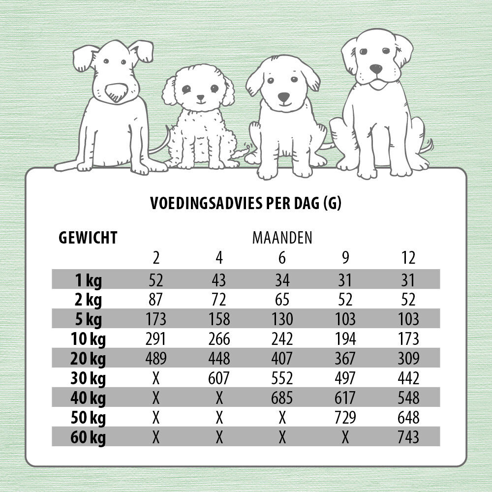 Jarco Dog Classic Pup - Hondenvoer - 15 Kilogram - kip, rund