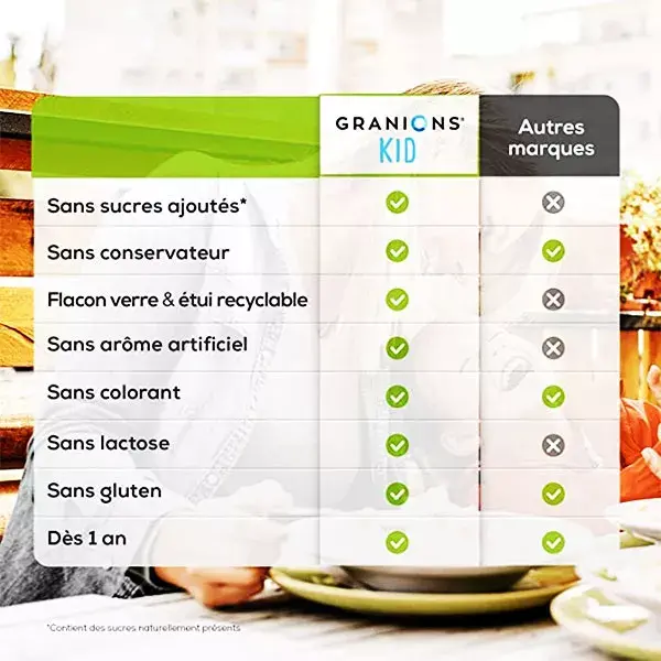 Granions Kid Toux Dès 1 an Goût pomme Aronia Sirop 125 ml