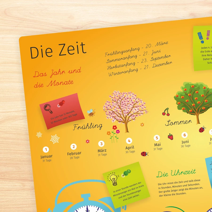 Nikima Platzset stabiles Vinyl Tischset - Zeit mehrfarbig