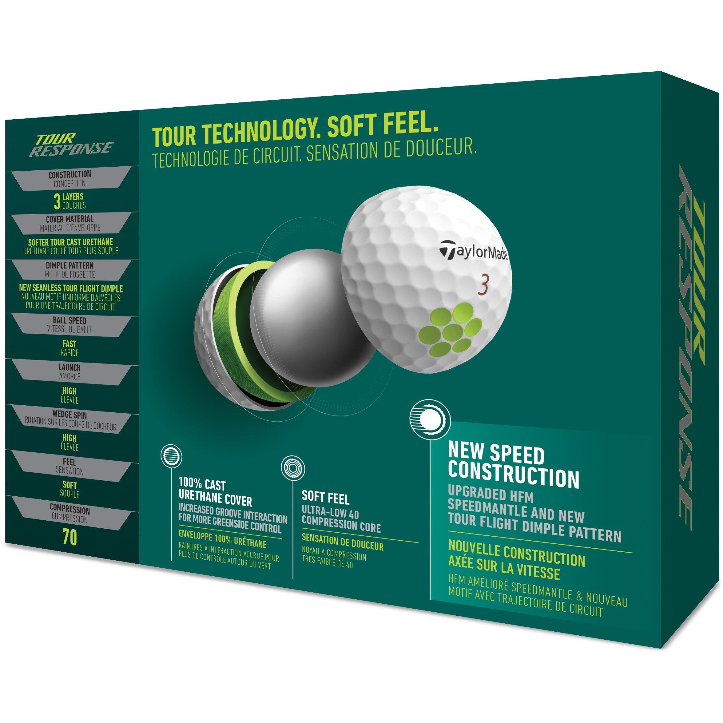 TaylorMade Tour Response