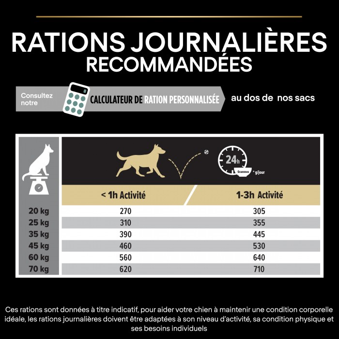 PRO PLAN Sensitive Digestion Medium Adult à l'Agneau - Croquettes pour chien