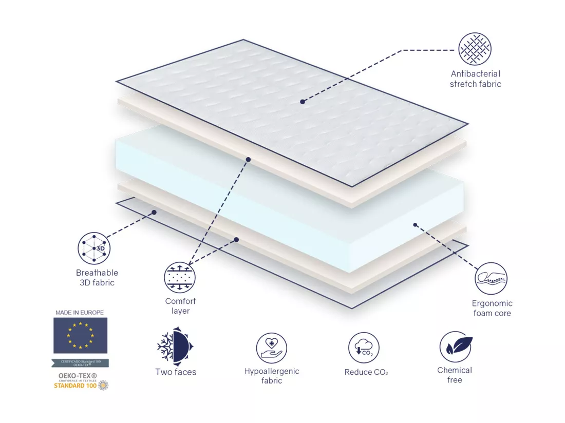 Matelas 90X190 PROMO CONFORT Épaisseur 14 CM ergonomique, Respirant, Mémoire. Idéal pour lit gigogne