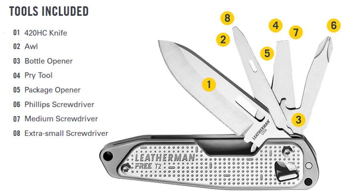 Free T2 multitool