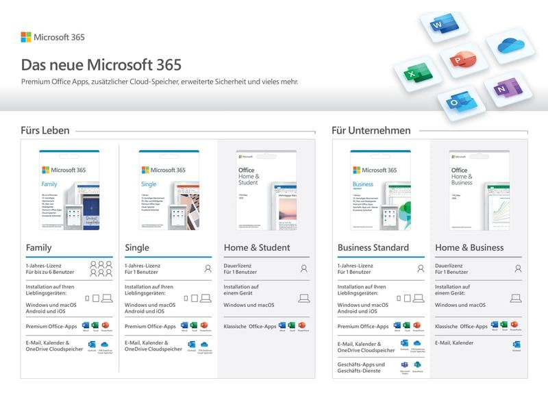 Microsoft 365 Business Standard ESD, 1 User Die neuesten Office-Anwendungen für PC und Mac