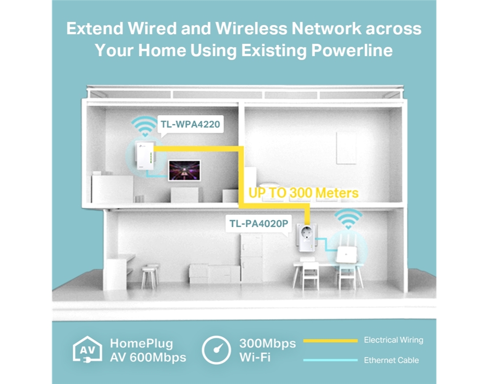 KIT POWERLINE TP-LINK WIFI TL-WPA4226KIT