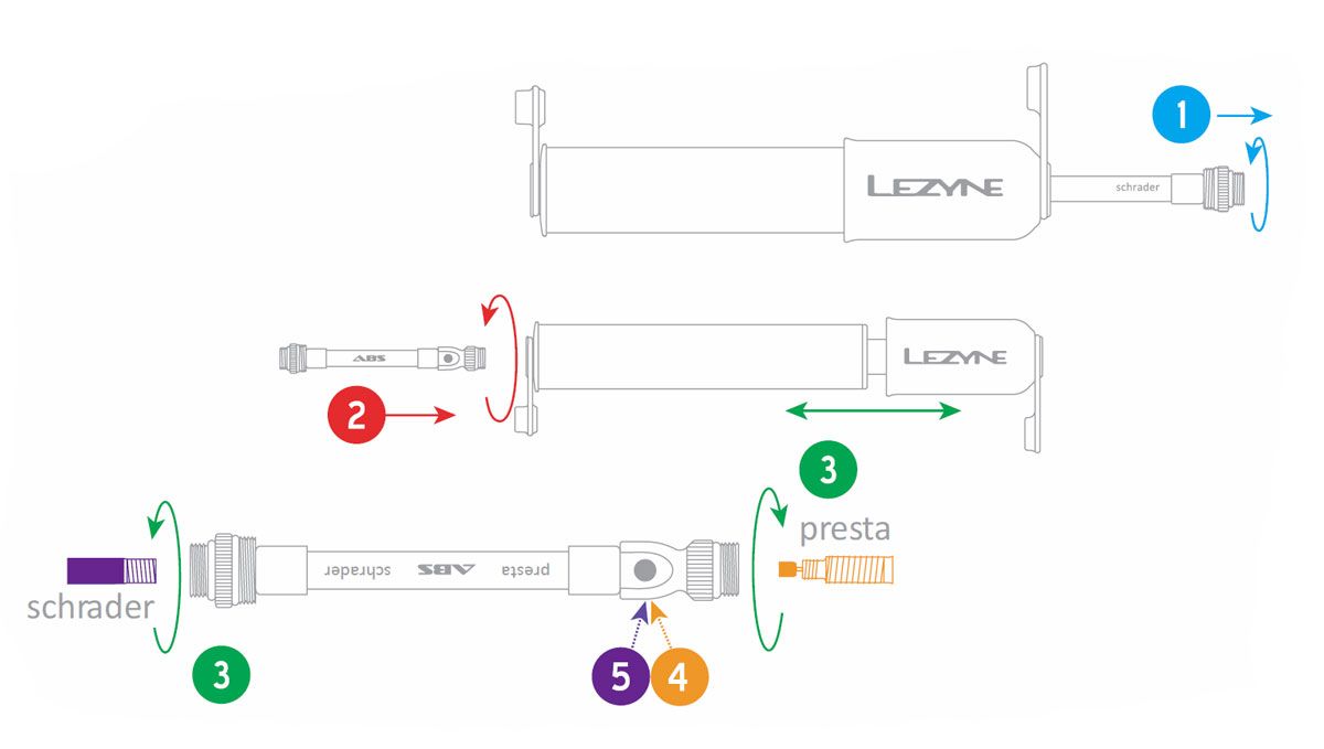 Lezyne CNC HV Drive Minipumpe kaufen | Bike-Discount